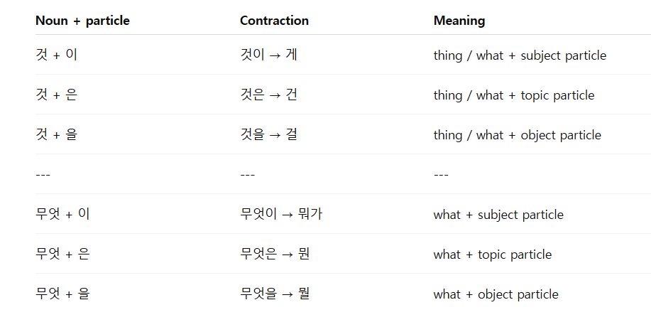 Contraction (noun + particle)