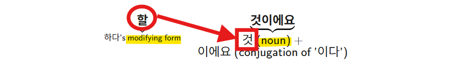 Grammar inside in "할 것이에요"